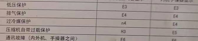 焉耆空调电话在哪里找